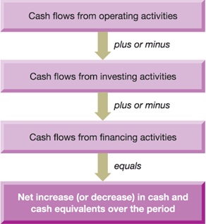 Finance calculations homework help